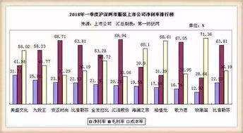 服裝板塊2018年一季度財(cái)報(bào)揭曉，針紡織品企業(yè)成最大贏家