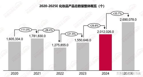 美妝供應鏈轉型陣痛 格物致勝數據揭秘生存現狀與數據處理服務價值