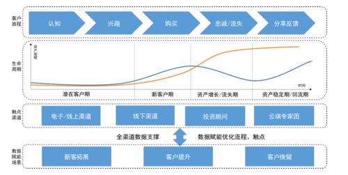 數(shù)據(jù)賦能，打造數(shù)智私行 以數(shù)據(jù)處理服務(wù)提升專業(yè)水平與客戶價(jià)值